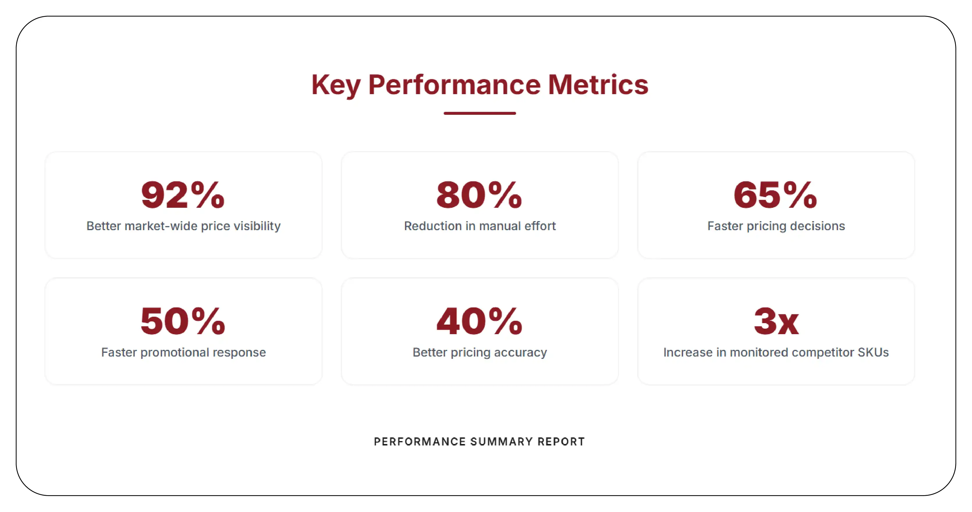 Results & Key Metrics